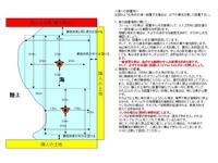 フリームーブ・タイプの海への設置説明