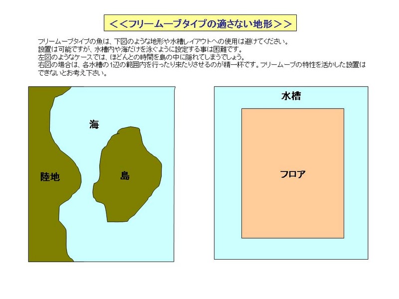 フリームーブ・タイプが適さない地形や場所