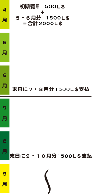メインランドレンタル