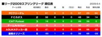 フットサルチーム メンバー募集！