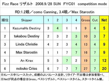 Fizz Race リザルト　2008.9/28 SUN