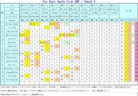 FYC CUP 第5.6戦 結果