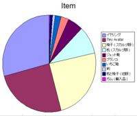 集計しますた