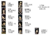 入門編、吸血鬼の村の後編を公開します