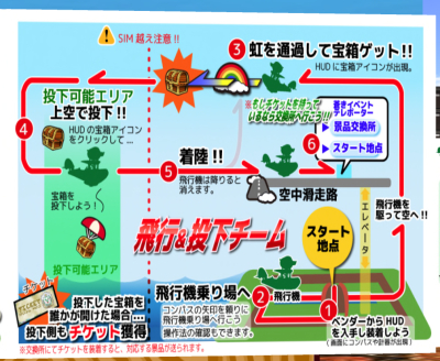 中間成績発表されました!