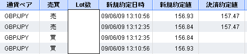 やっぱり、みてるだけー！