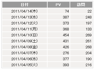 恥かしいけど・・・中身・・初公開っ　40万ありがとう～＞＜