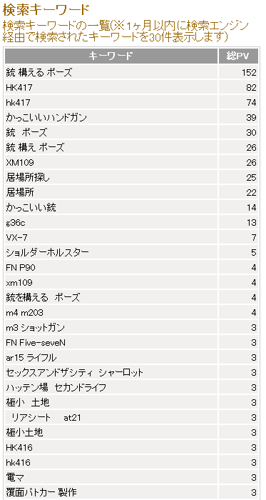 恥かしいけど・・・中身・・初公開っ　40万ありがとう～＞＜