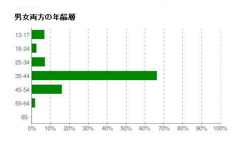 YouTubeご覧いただき有り難うございます＾＾