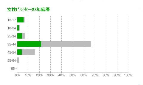 YouTubeご覧いただき有り難うございます＾＾