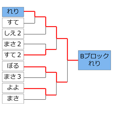 いまだにXmas企画開催中