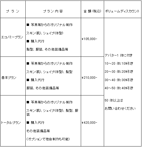 ◆ セカンドライフ用アバター制作サービス開始