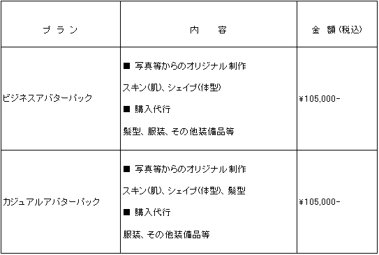 ◆ セカンドライフ用アバター制作サービス開始