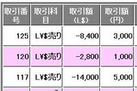今日もL$売れました