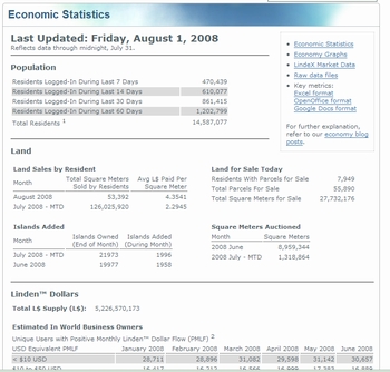 8月付けリンデンの経済指標