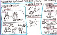 しゃしごろうbotの【絵で覚えるシリーズ】一覧