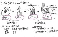 しゃしごろうbotの【絵で覚えるシリーズ】一覧