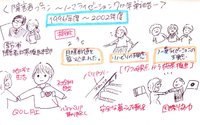 しゃしごろうbotの【絵で覚えるシリーズ】一覧