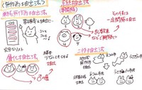 しゃしごろうbotの【絵で覚えるシリーズ】一覧