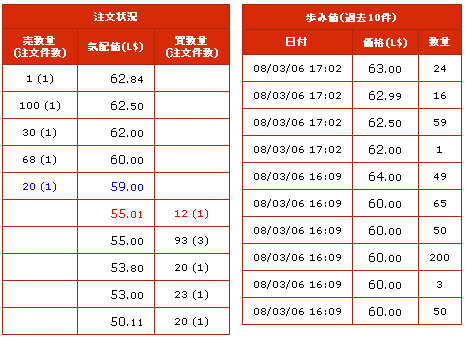 SLOJ株売買の現実味