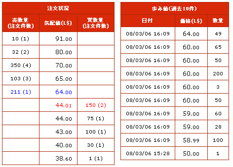 SLOJ株売買の現実味