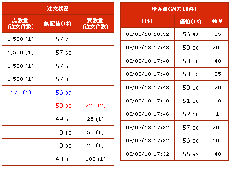 SLOJ株、売り板鉄壁