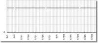 AnCapEx またサーバがダウン