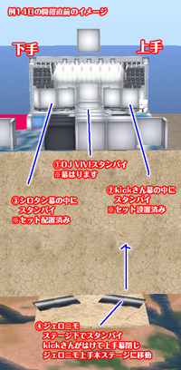 アーティストのセット準備について