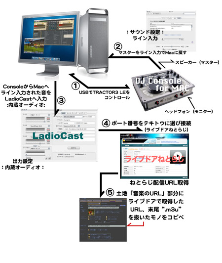 難関*MacでSLDJ*