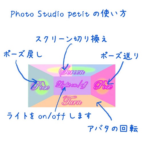 使い方の説明ボードを設置しました