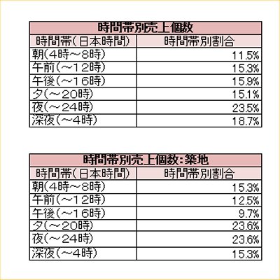 先週のSIM別売り上げランキング 2009/01/05
