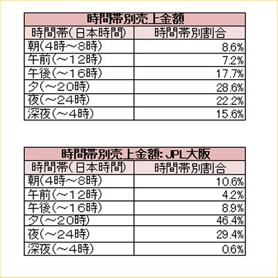 先週のSIM別売り上げランキング 2008/10/13