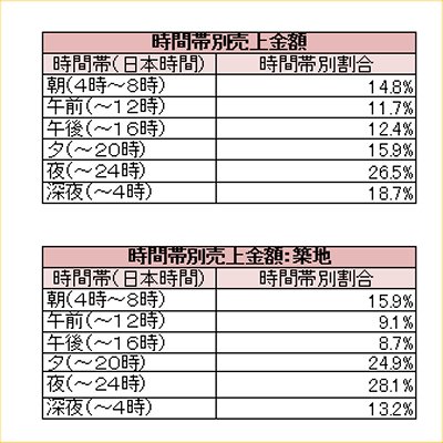 先週のSIM別売り上げランキング 2009/01/05