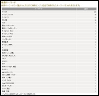 『検索キーワード (2月編)』