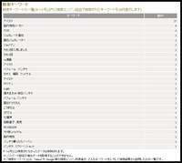 『検索キーワード（12月編）』