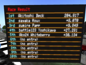 準決勝1組目リザルト