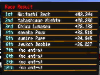 初回決勝リザルト