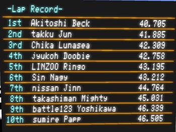 2回目予選リザルト