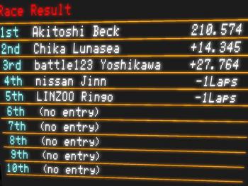 2回目準決勝1組目リザルト
