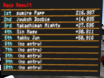 2回目準決勝2組目リザルト