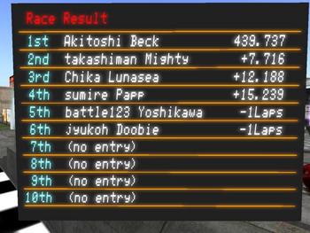2回目決勝リザルト