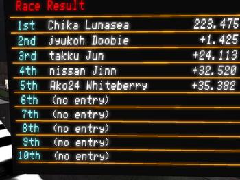 3回目準決勝2組目リザルト