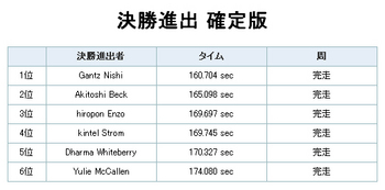 決勝が出揃う