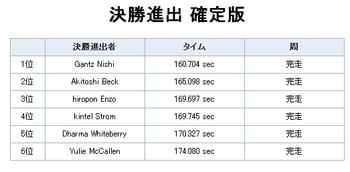 SLGP10決勝結果速報