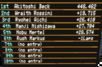 準決勝グリッド発表(確定版)