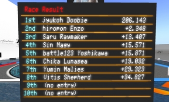 決勝ラウンドチャレンジ結果速報