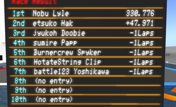 準々決勝結果速報