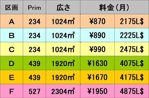 超格安土地レンタル