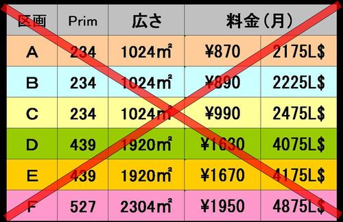 超格安土地レンタル