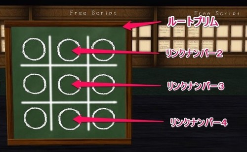 さんもく並べ　スクリプト解説